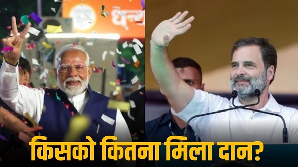 2024 में में भाजपा मालामाल , कांग्रेस हुई बदहाल